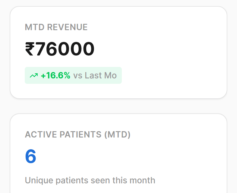 Month-to-date revenue tile showing growth against the previous month